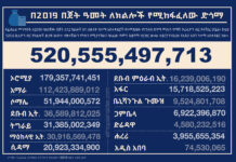 የፌዴራል መንግስት ለክልሎች 520.6 ቢሊዮን ብር የበጀት ድጎማ መደበ